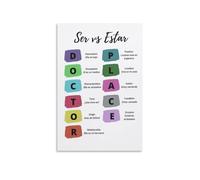 RNUMLIGH Ser vs. Estar Spanish Poster, Grammar Rules & Uses Chart, Educational Cheat Sheet for Students, Teachers, Learning(Framed,16x24inch(40x60cm))
