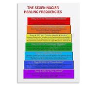 RNUMLIGH Seven Specific Frequencies Poster for Relaxation and Wellness Bioenergy Chart Reference Wall-Art(Unframed,12x18inch(30x45cm))