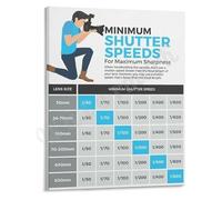 RNUMLIGH Shutter Speed Guide Poster for Sharp Photos Handheld Photography Wall Chart to Avoid Camera Blur Studio Reference Art(Unframed,08x12inch(20x30cm))