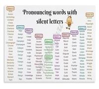 RNUMLIGH Silent Letters Chart Poster Classroom Educational Aesthetic Print on Metal Tin Sign Wall Decor(Unframed,16x24inch(40x60cm))
