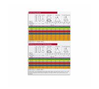 RNUMLIGH Sling Load Chart Poster, Crane Lifting Guide for Construction Site, Warehouse, and Workshop(Framed,12x18inch(30x45cm))