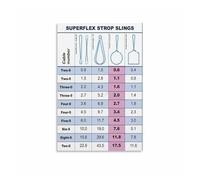 RNUMLIGH Sling Load Chart Poster, Crane Lifting Guide for Construction Site, Warehouse, and Workshop(Framed,08x12inch(20x30cm))