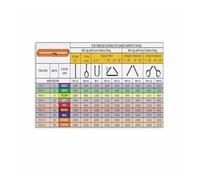 RNUMLIGH Sling Load Chart Poster, Crane Lifting Guide for Construction Site, Warehouse, and Workshop(Unframed,16x24inch(40x60cm))