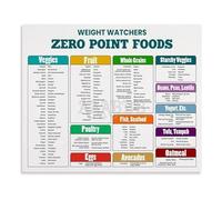 RNUMLIGH Smart Points & Zero Point Foods Chart Poster - Healthy Eating Guide, Educational Wall-Art for Kitchen(Framed,16x24inch(40x60cm))