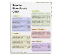 RNUMLIGH Soluble Fiber Foods Poster High Nutrition Chart Healthy Eating Guide Educational Wall-Art for Kitchen Office Gym(Unframed,12x18inch(30x45cm))