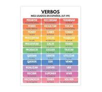 RNUMLIGH Spanish Educational Chart Top 100 Verbs Poster Grammar Reference for Study Room School Decor(Unframed,12x18inch(30x45cm))