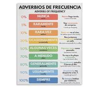 RNUMLIGH Spanish Grammar Poster Adverbs of Frequency Chart Metal Tin Sign Educational Wall-Art for Classroom Study Room(Unframed,08x12inch(20x30cm))
