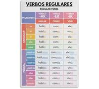 RNUMLIGH Spanish Verb Conjugation Tenses Regular Verbs Grammar Chart Metal Tin Sign Educational Poster Classroom Wall Decor 8 X 12 in