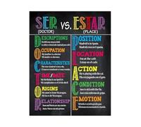 RNUMLIGH Spanish Verbs Poster Ser vs Estar Conjugation Chart Educational Bilingual Classroom Decor for Language Learning and Grammar Study Aid(Unframed,12x18inch(30x45cm))