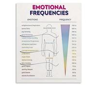 RNUMLIGH Spiritual Decor Emotional Vibration Chart Poster Frequency Wall-Art for Home Office Yoga Room Space Self Care Mindfulness (Unframed,08x12inch(20x30cm))
