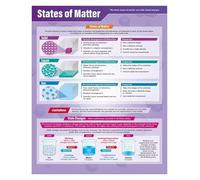 RNUMLIGH States of Matter Poster Solid Liquid Gas Science Chemistry Educational Chart for Classroom School STEM(Framed,12x18inch(30x45cm))