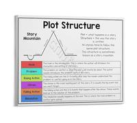 RNUMLIGH Story Plot Structure Chart Educational Poster Canvas Wall-Art for English Language Arts Classroom Decor School Teaching Supplies(Unframed,12x18inch(30x45cm))