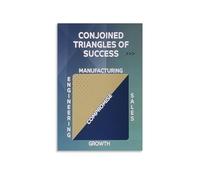 RNUMLIGH Strategic Business Model Metal Tin Sign Success Triangle Leadership Guide for Office Professional Development Decor 8 X 12 in