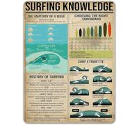 RNUMLIGH Surf Etiquette Surfing Knowledge Anatomy Of A Wave Vintage Metal Tin Sign Beach House Home Club Wall-Art Man Cave Decor 8 X 12 in