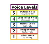 RNUMLIGH Teachers Supplies Voice Levels Poster Noise Level Chart Classroom Decor For Kindergarten Elementary(Unframed,08x12inch(20x30cm))