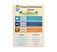 RNUMLIGH Teaching Grammar Poster Present Continuous Tense Chart ESL Resource for Classroom Decor English Learning Visual Aid(Unframed,16x24inch(40x60cm))