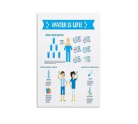 RNUMLIGH The Importance of Drinking Water Poster Hydration Health Chart Educational Wall Decor for Gym Locker Room Wellness Center Office(Framed,08x12inch(20x30cm))