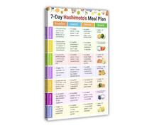 RNUMLIGH Thyroid Friendly Food List 7 Day Meal Planner Chart Anti Inflammatory Grocery Canvas Painting Print Kitchen Home Decor(Framed,08x12inch(20x30cm))