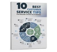RNUMLIGH Top 10 Customer Service Rules Framed Canvas Art Motivational Office Decor for Call Center Support Team(Framed,08x12inch(20x30cm))