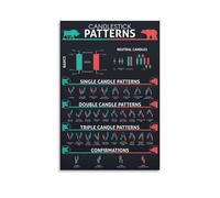 RNUMLIGH Trading Charts Educational Poster for Stock Market Enthusiasts(Framed,12x18inch(30x45cm))