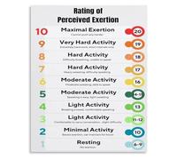 RNUMLIGH Training Intensity Chart Metal Tin Sign RPE Scale Wall-Art for Box Home Gym 8 X 12 in