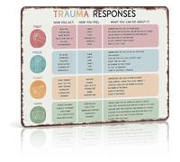 RNUMLIGH Trauma Reaction Guide Metal Sign Emotional Regulation Tool For Counselor Office Support Group Room Space Decor 8 X 12 inch