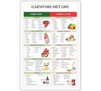 RNUMLIGH Ultimate Animal Protein Poster Beef Poultry Pork and Seafood Nutrition Guide Canvas Art(Unframed,16x24inch(40x60cm))