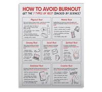 RNUMLIGH Understanding Burnout Poster 7 Rest Types Chart For Mental Physical Wellness Self Care Awareness Office Home Decor(Unframed,08x12inch(20x30cm))
