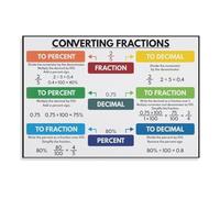 RNUMLIGH Upper Elementary Math Poster - Fractions, Decimals, Percentages & Their Relationships, Educational Wall-Art for Classroom Decor(Framed,08X12inch(20X30cm))