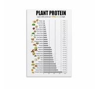RNUMLIGH Vegan Protein Sources Poster Plant Based Rich Foods Chart Canvas Print Nutrition Kitchen Art(Unframed,16x24inch(40x60cm))