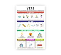 RNUMLIGH Verb English Grammar Poster Educational Classroom Wall-Art for Middle School High ELA Teachers and Students(Framed,12x18inch(30x45cm))