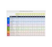 RNUMLIGH Veterinary Drug Dosage Chart Poster Emergency CPR Guide and Reference for Animal Hospitals Vet Clinics and Schools(Framed,12x18inch(30x45cm))