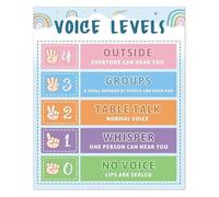 RNUMLIGH Vintage Boho Voice Level Chart Metal Sign Warm Earth Tone Classroom Management For Teachers Daycare Playroom Wall Plaque 8 X 12 inch