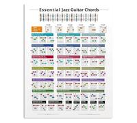RNUMLIGH Vintage Jazz Guitar Chords Poster Metal Sign Chord Chart Reference Guide For Music Room Studio Decor 8 X 12 inch