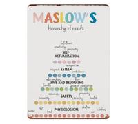 RNUMLIGH Vintage Maslows Hierarchy of Needs Pyramid Metal Poster Philosophical Wall-Art for Apartment Lounge Basement Game Room Decor 8 X 12 inch