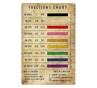 RNUMLIGH Vintage Math Poster Fractions Chart Retro Aluminum Tin Sign Educational Wall-Art for Classroom Teacher Office Homeschool Farmhouse Decor 8 X 12 inch