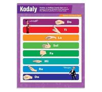 RNUMLIGH Vintage Music Room Metal Sign Solfege Hand Signs Curwen System Diagram Aluminum Wall Hanging for Preschool Intro To Circle Time Rug Area 8 X 12 inch