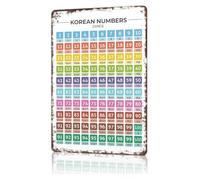 RNUMLIGH Vintage Sino Korean Number System Tin Sign Witty Educational Poster for Classroom Teacher Language Student Study Room 8 X 12 inch