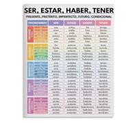 RNUMLIGH Vintage Spanish Verb Tenses Metal Sign Ser Estar Haber Tener Conjugation Chart Poster Grammar Reference Plaque Classroom Language Wall Decor Tin 8 X 12 inch