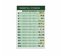 RNUMLIGH Vitamins Food Sources Infographic Poster, Educational Health & Diet Chart, Informative Wall Decor for Kitchen Dining Room(Framed,08x12inch(20x30cm))