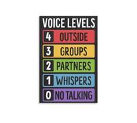 RNUMLIGH Voice Level Chart, Classroom Management Noise Poster, Visual Tool for Teachers, Elementary, Preschool(Unframed,12x18inch(30x45cm))