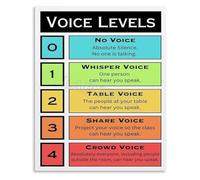 RNUMLIGH Voice Level Chart Classroom Management Poster Metal Tin Sign Educational Wall-Art for Elementary School Teachers(Unframed,12x18inch(30x45cm))