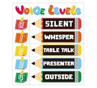 RNUMLIGH Voice Level Chart Classroom Noise Management Poster Metal Tin Sign Educational Behavior Tool for Teachers(Framed,12x18inch(30x45cm))
