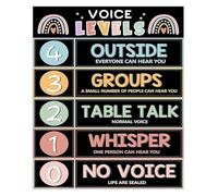 RNUMLIGH Voice Level Chart Classroom Noise Management Poster Metal Tin Sign Educational Tool for Teachers Wall-Art(Framed,12x18inch(30x45cm))