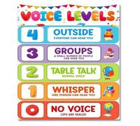 RNUMLIGH Voice Level Poster for Classroom Noise Rules Educational Policies Decor Elementary School(Unframed,16x24inch(40x60cm))