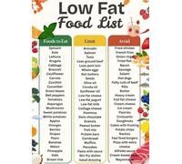 RNUMLIGH Wellness Foods Chart Clean Eating Grocery List and Healthy Snack Guide Poster Kitchen Wall-Art Print(Framed,16x24inch(40x60cm))