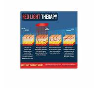 RNUMLIGH Wellness Wall-Art Infographic Poster Skin Benefits and Information Guide for Living Room Decor(Framed,16x24inch(40x60cm))
