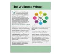 RNUMLIGH Wellness Wheel Poster Mental Health Wall-Art Aesthetic Print on Metal Tin Sign Education Room Decor(Framed,08x12inch(20x30cm))