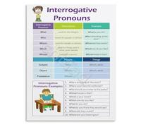 RNUMLIGH Who What Where When Why How Poster Interrogative Pronouns English Grammar Educational Wall-Art Chart(Framed,08x12inch(20x30cm))