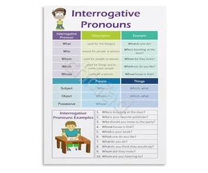 RNUMLIGH Who What Where When Why How Poster Interrogative Pronouns English Grammar Educational Wall-Art Chart(Framed,08x12inch(20x30cm))